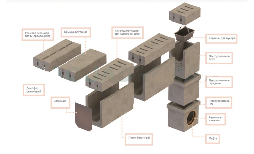 Лоток водоотводный бетонный коробчатый (СО-300мм), с оцинкованной насадкой КU 100.36,3(30).32(25,5) - BGU-Z, № 5-0