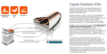 SUP доска Gladiator ELITE 12.6T