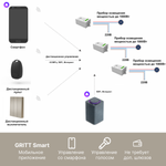 Умный беспроводной выключатель GRITT Evolution 3кл. золотистый комплект: 1 выкл. IP67, 3 реле 1000Вт 433 + WiFi с управлением со смартфона, EV221330GWF