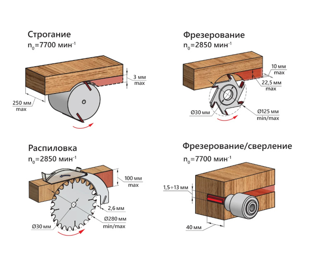 Станок деревообрабатывающий многофункциональный Belmash SDM-2000M