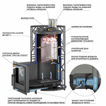 Печь для бани Эверест "Steam Master" GALAXY 18 (226М)