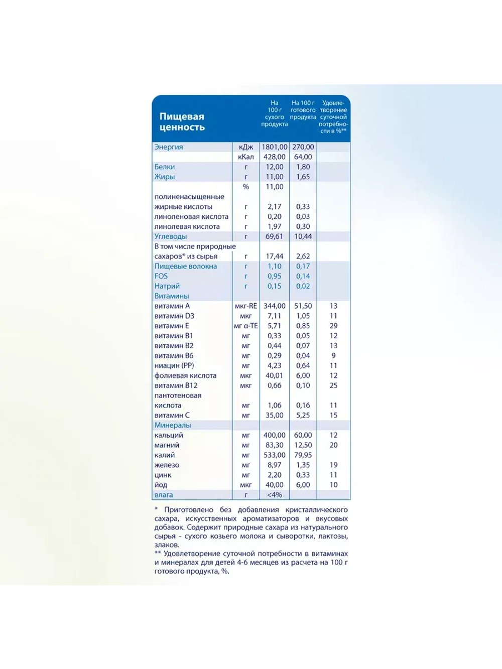Каша Kabrita Гречневая (с 4 месяцев) 180 г.