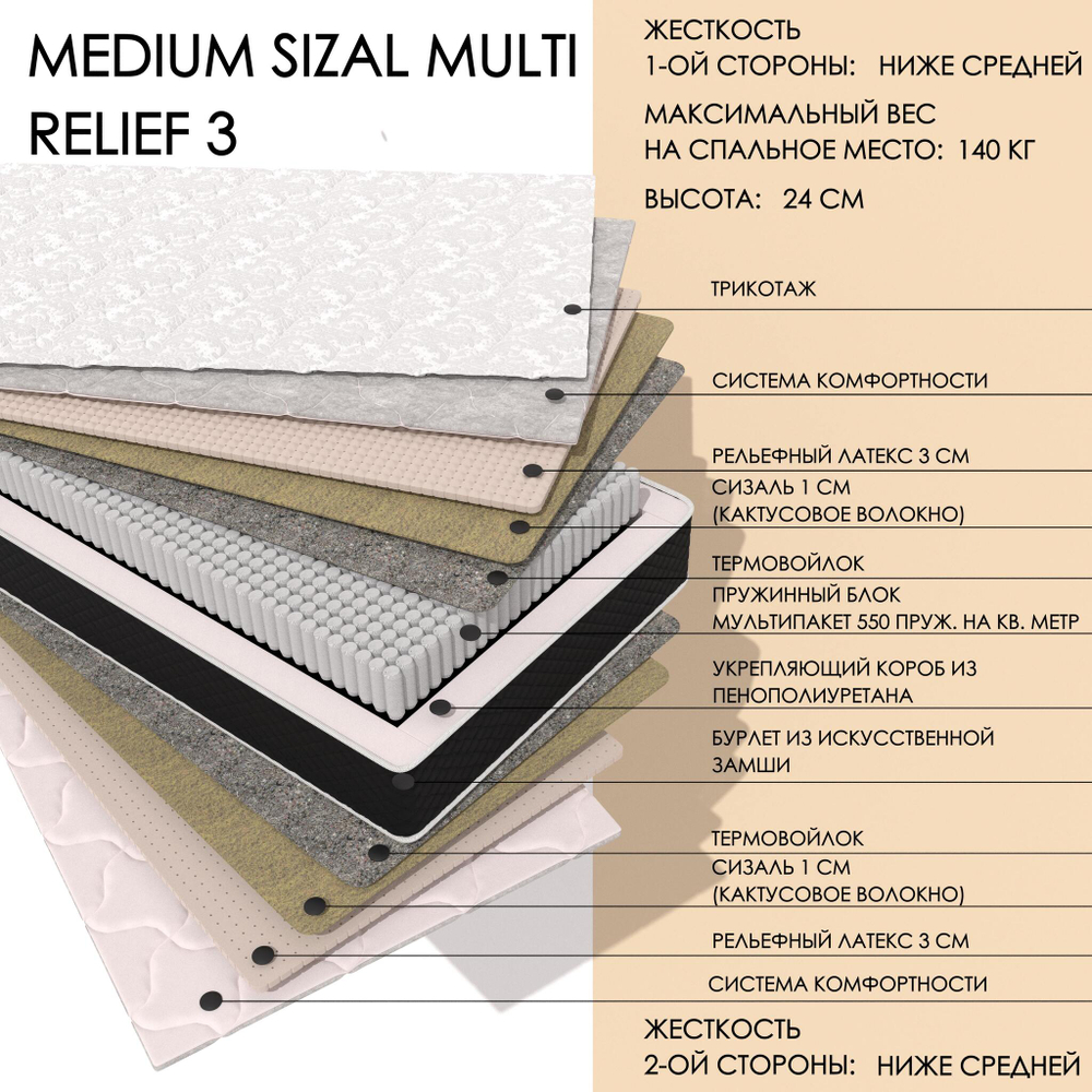 Medium Sizal MULTI Relief3