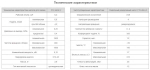 Насос С12-4М-6,3