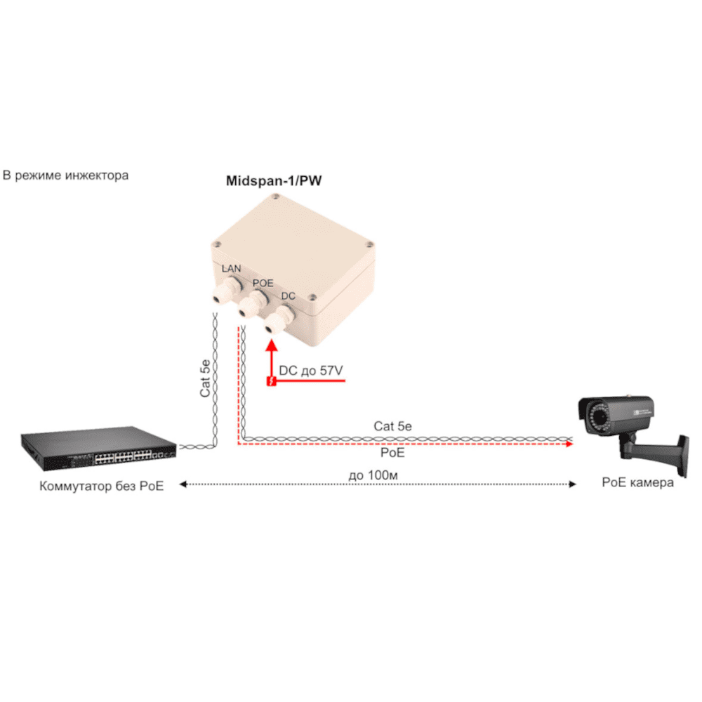 Osnovo Midspan-1/PW Сетевое оборудование