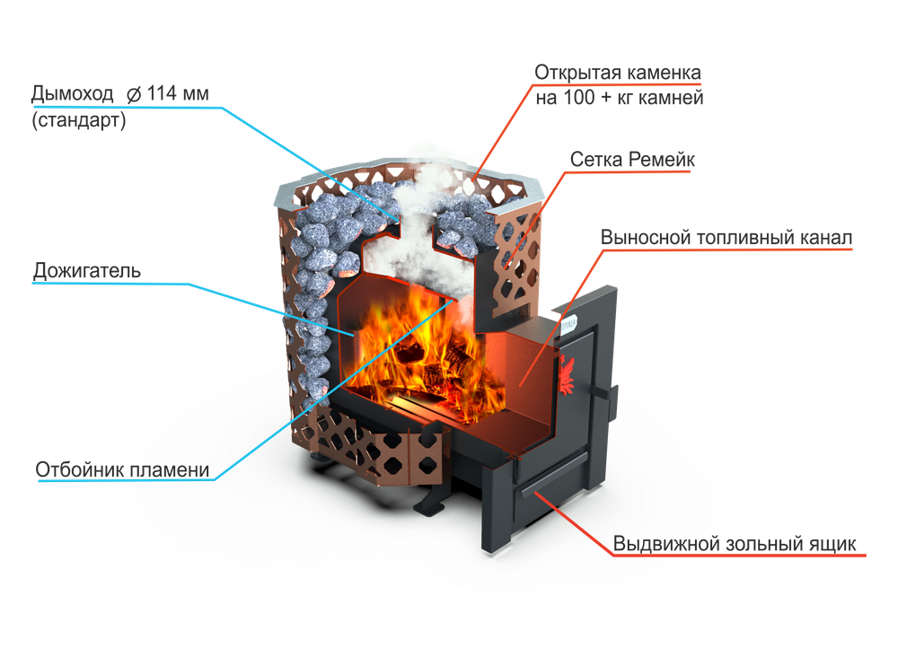 Банная печь Душа- 15 Сетка Ремейк