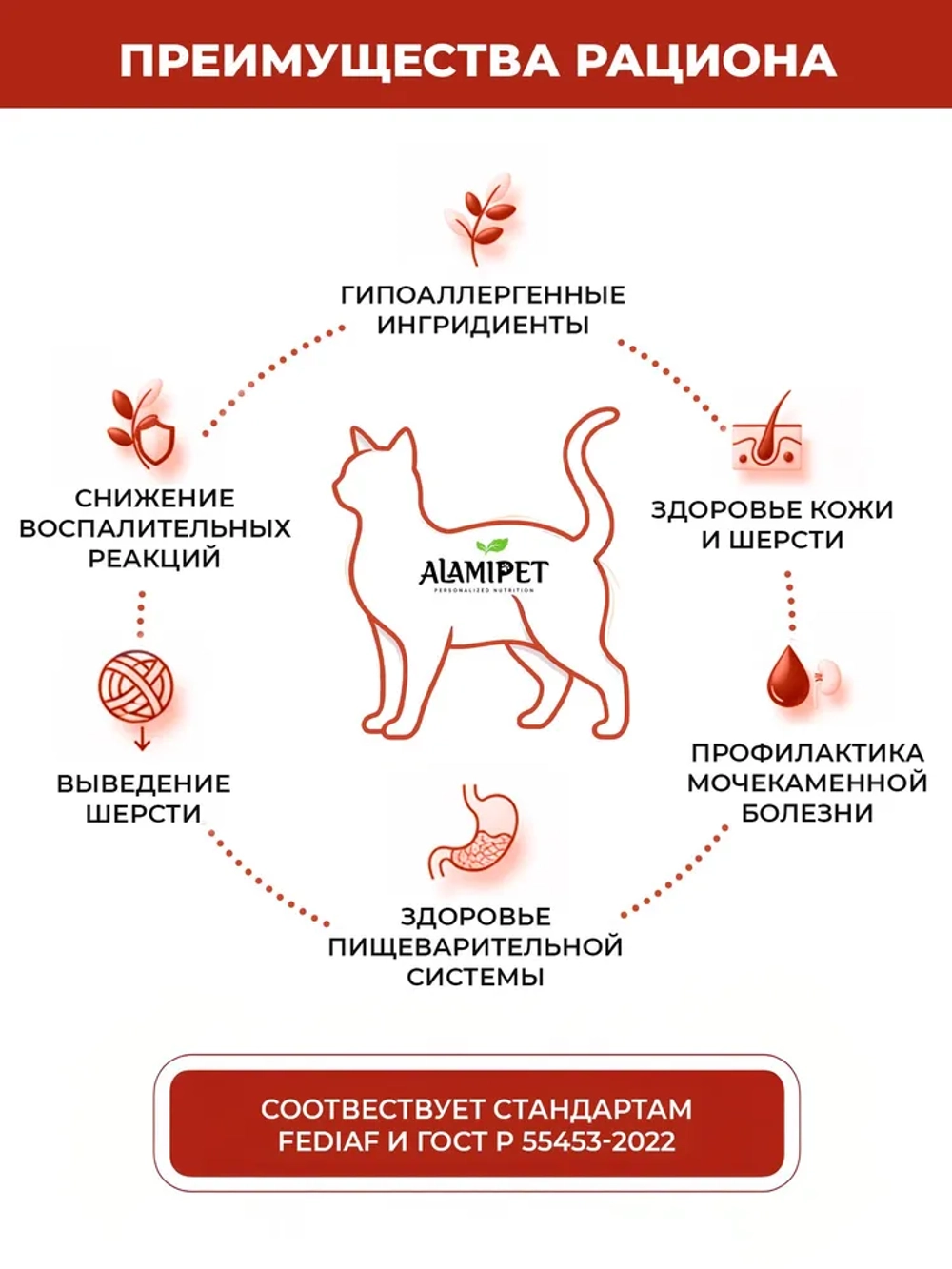Сухой полнорационный корм холистик с индейкой для стерилизованных кошек.