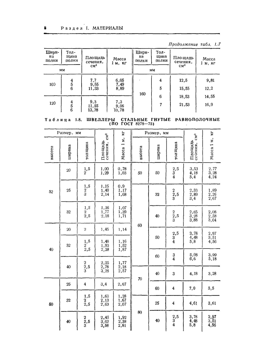 Справочник проектировщика. Монтаж внутренних санитарно-технических устройств | И.Г. Староверов