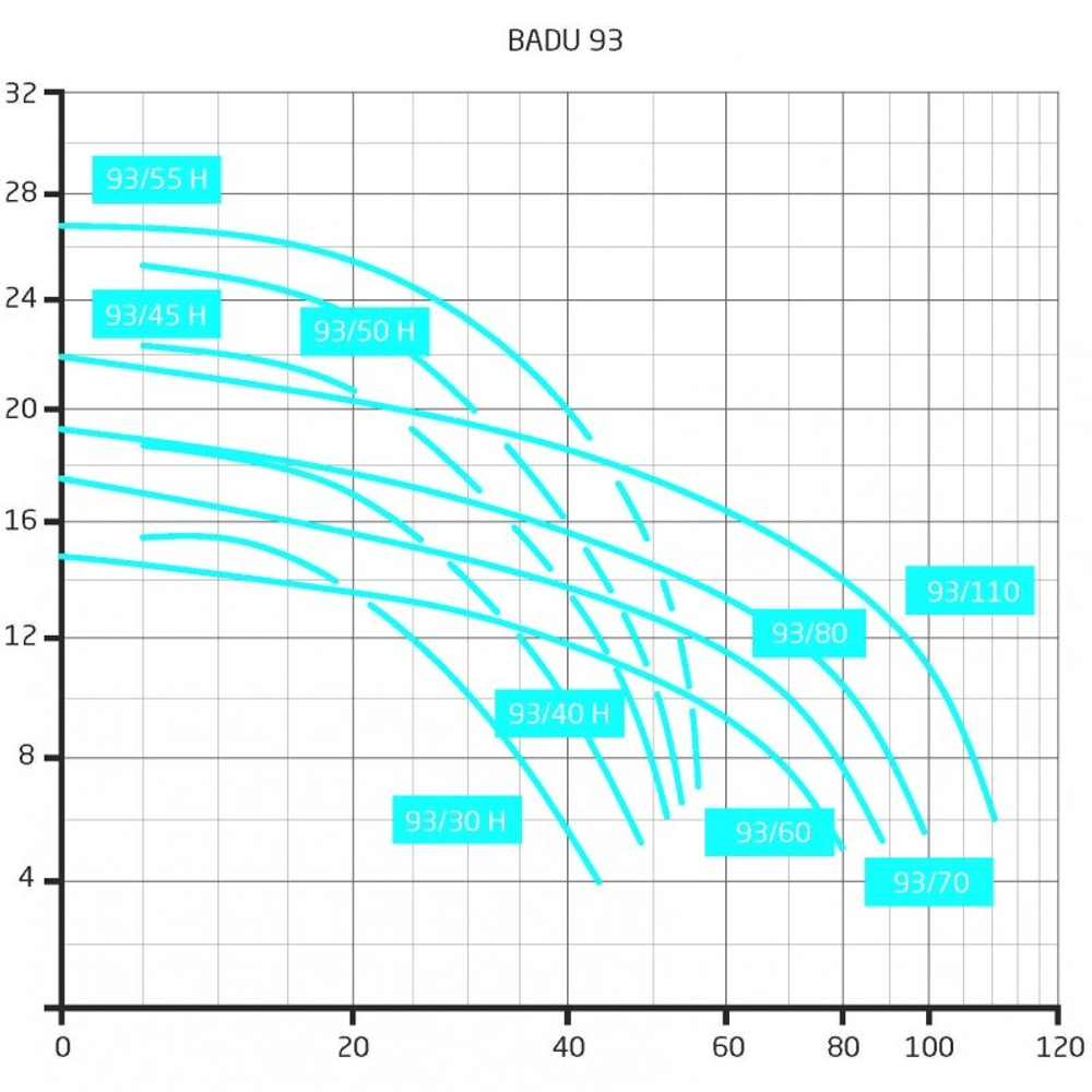Насос BADU 93/40, с префильтром, бронзовый 40 м³/ч, 2,20 кВт, 380В