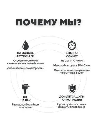 Грунтович Краска Быстросохнущая, Гладкая, Матовое покрытие, 0.8 кг, темно-серый