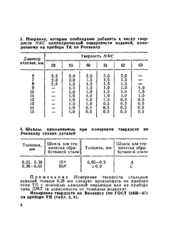 Спутник термиста | И.С. Каменичный