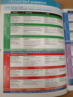 Family and Friends 2nd Edition 6 Class Book