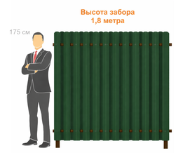 Что значит “профлист в размер”