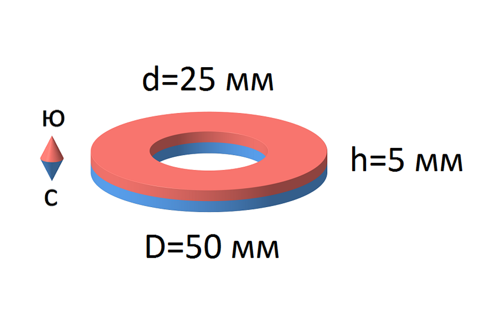 Неодимовый магнит кольцо 50х25х5 мм