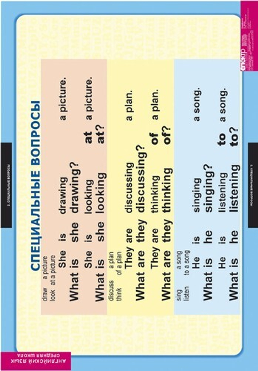 Комплект таблиц "Типы вопросов" (6 таб.)