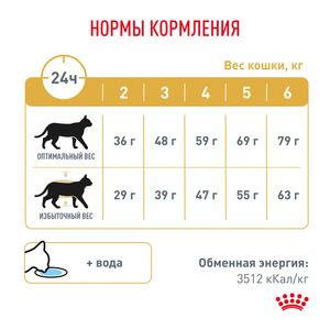 Уценка! Срок до 05.2024/ Корм для кошек, Royal Canin Urinary S/O Moderate Calorie, при предрасположенности к избыточному весу, при лечении мочекаменной болезни, после кастрации