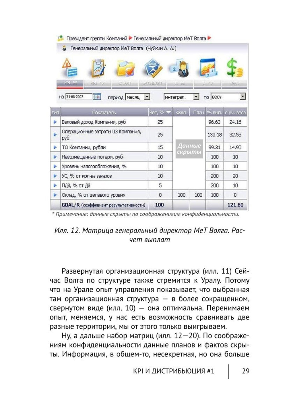 Cборник KPI-DRIVE #1 / KPI и Дистрибъюция #1