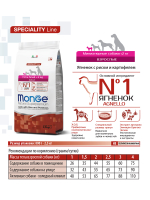 Cухой корм Monge Dog Speciality Line Extra Small корм для взрослых собак миниатюрных пород ягненок с рисом и картофелем 800 г