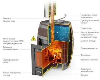 TMF Скоропарка Баррель 2012 Inox Люмина палисандр