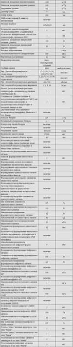 Комплект оборудования для кабинета физики для ученика (PolusLab)