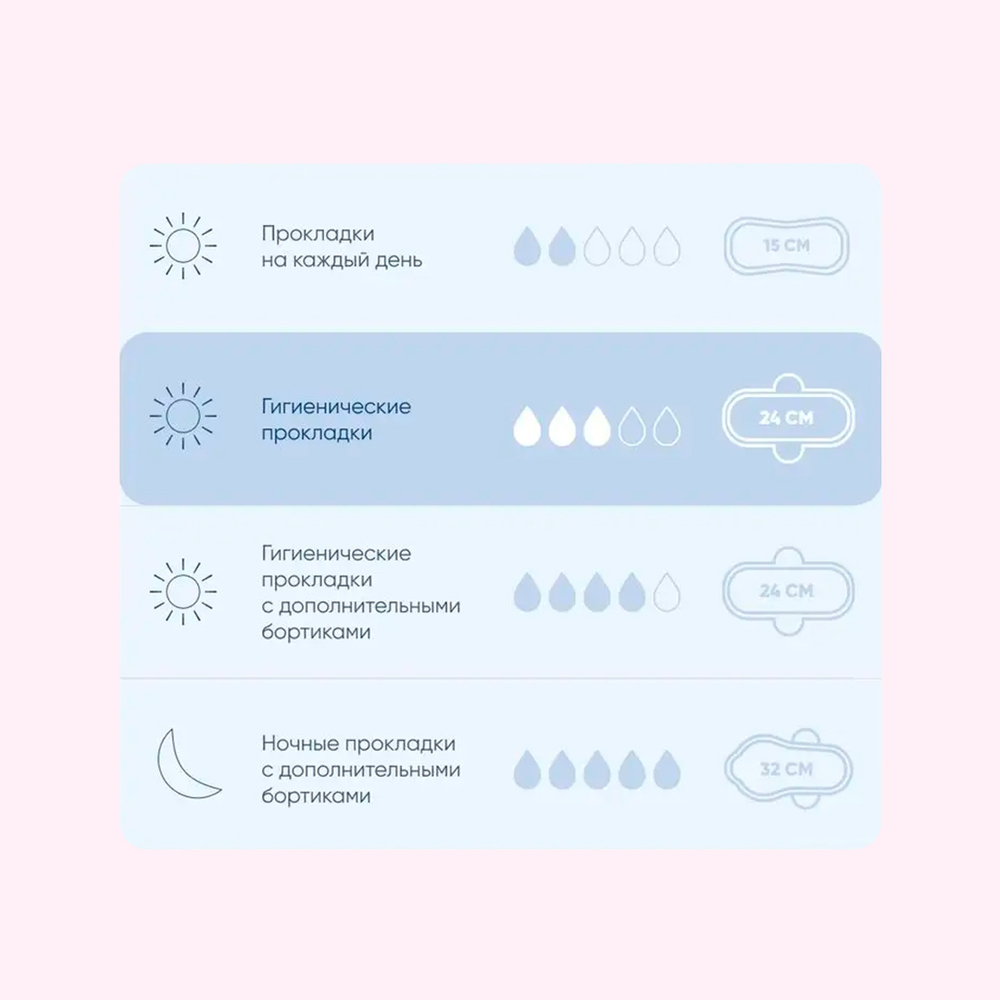 Прокладки гигиенические Sayuri Super Soft нормал 3 капли ультратонкие 24 см 10 шт