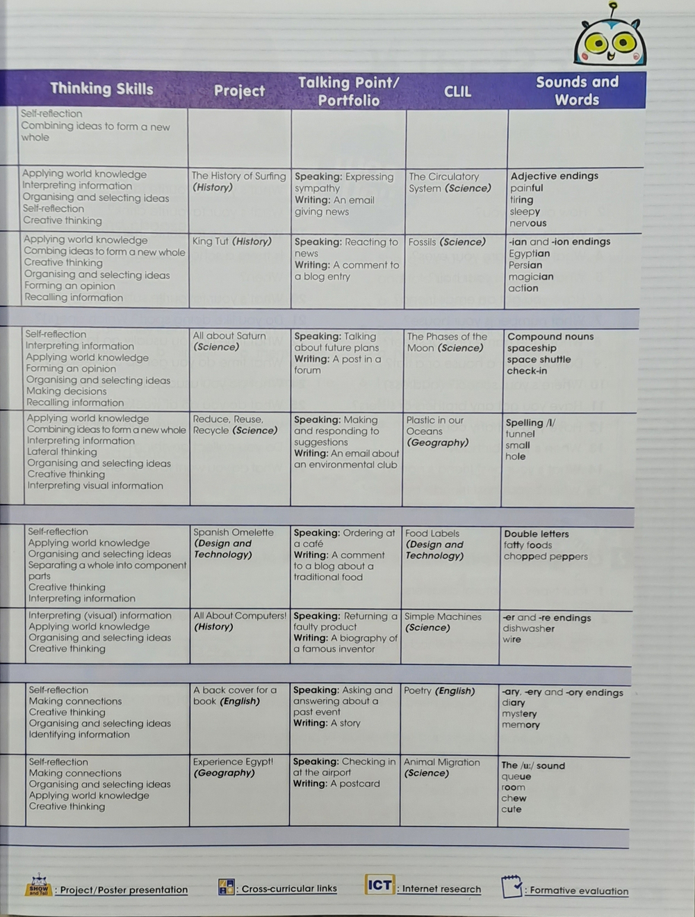 I-wonder 6. Pupil's book. Учебник