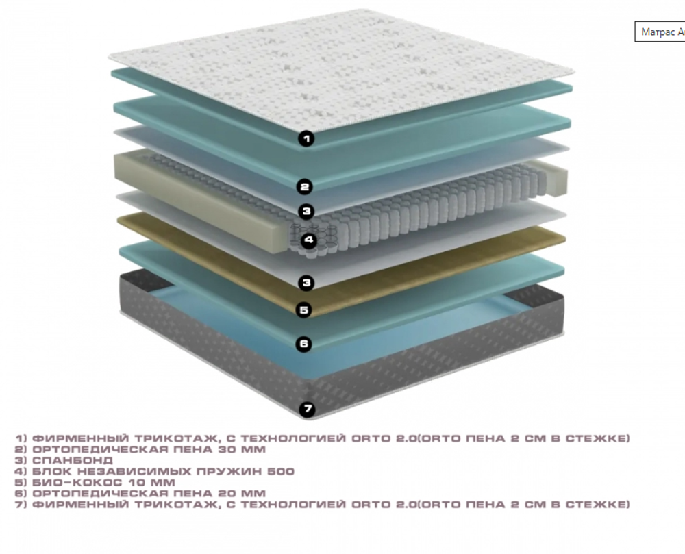 Матрас 1600*2000