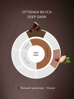 Кофе растворимый Jardin Deep Dark, 95 г