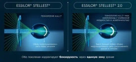 Stellest 2.0: чем отличается от первого поколения.