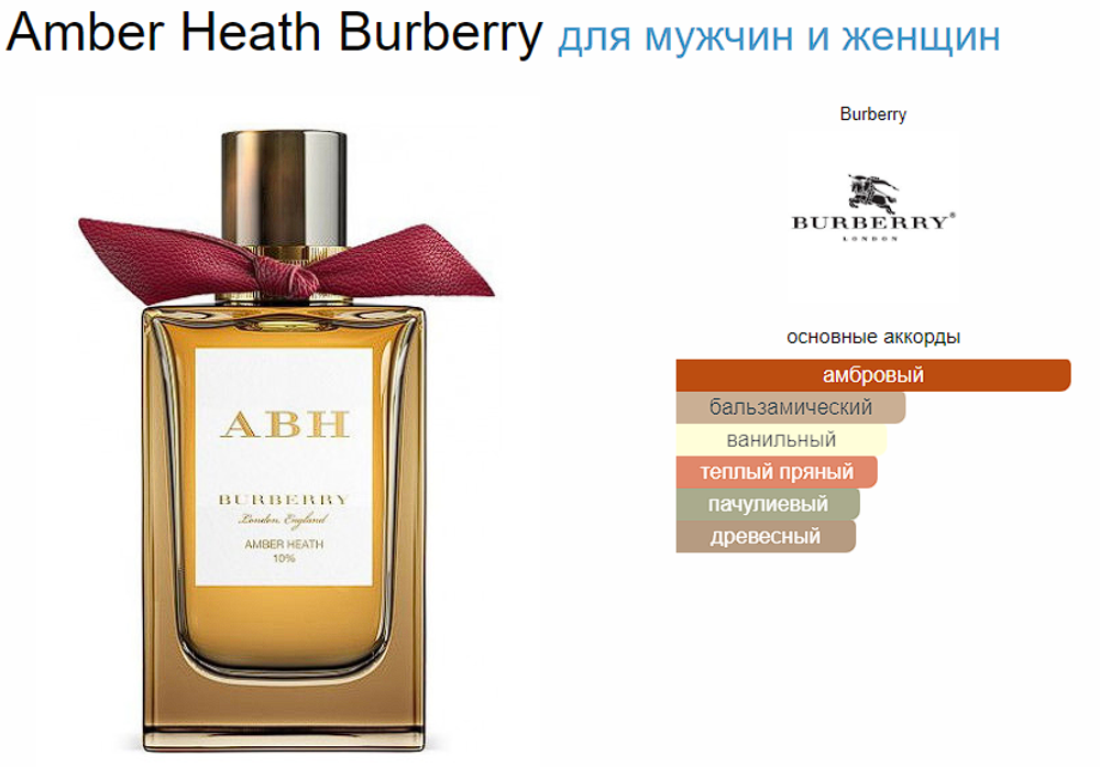 Тестер парфюмерии Burberry Amber Heath EDP 150ml Tester (тестер)