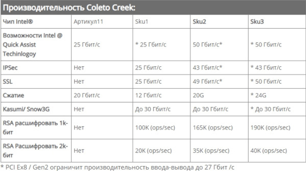 Сетевая карта Silicom PE2ISCO1