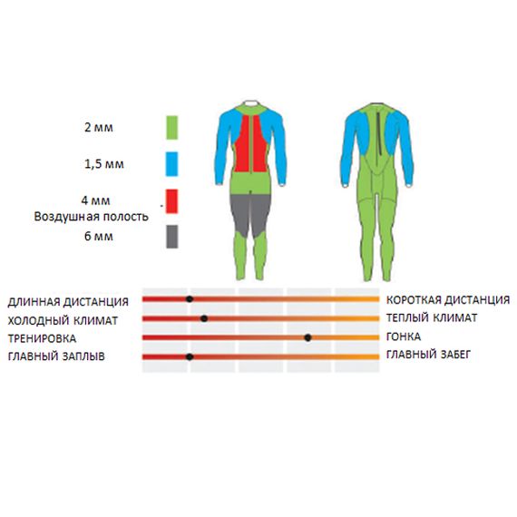 Гидрокостюм женский Head Swimrun Race 6/4/2мм гладкий внешн./нейлон внутри 6 мм