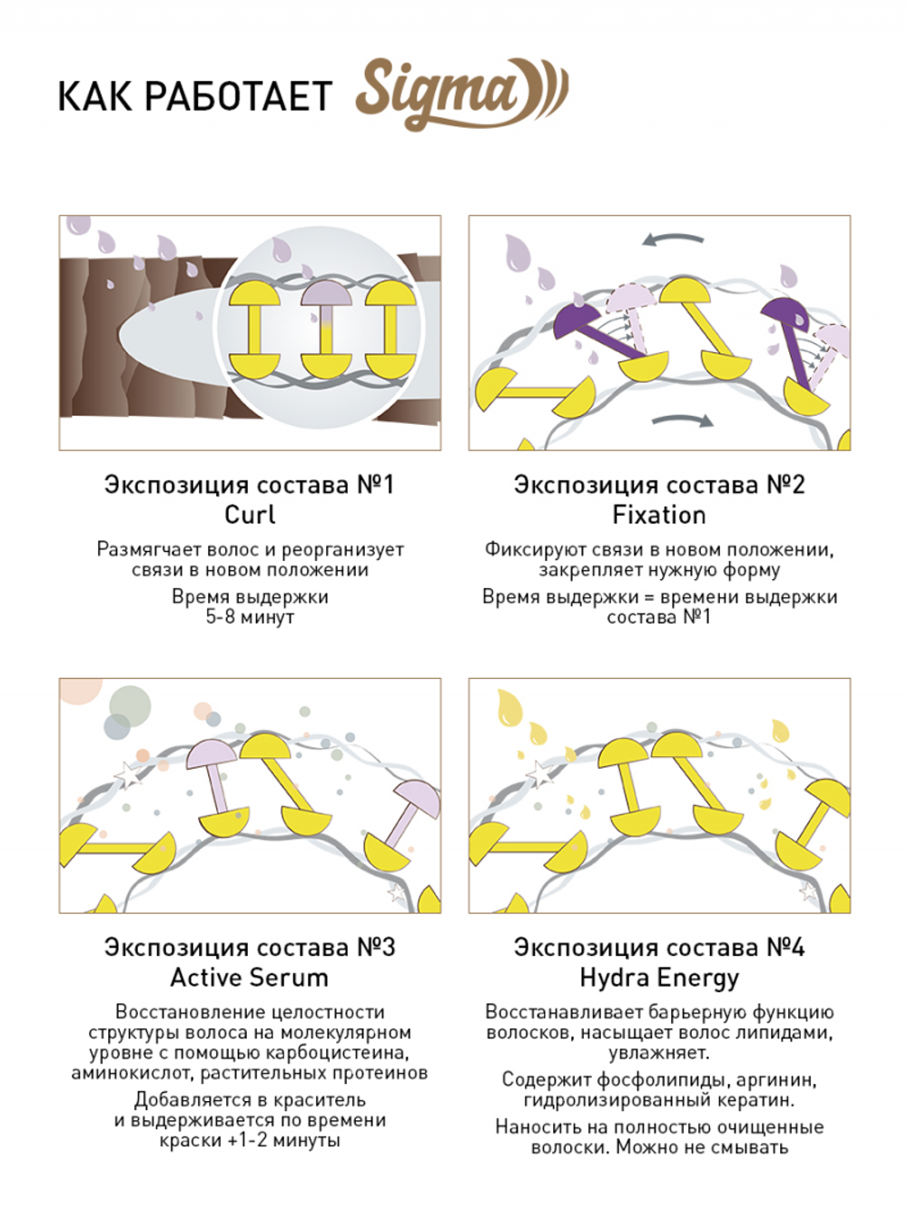 Состав 4 Sigma Hydra Energy для ламинирования ресниц и бровей 5 мл