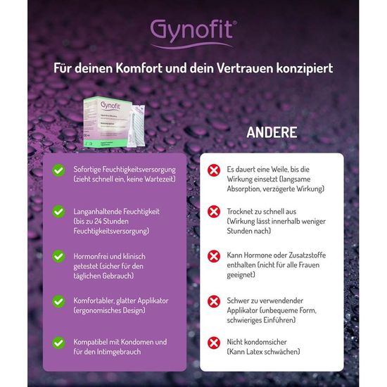 Gynofit гель для увлажнения