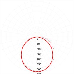 Линейный светодиодный светильник ЭРА SPP-3-20-4K-M 20Вт 4000К 1600Лм IP65 615х60х35 матовый