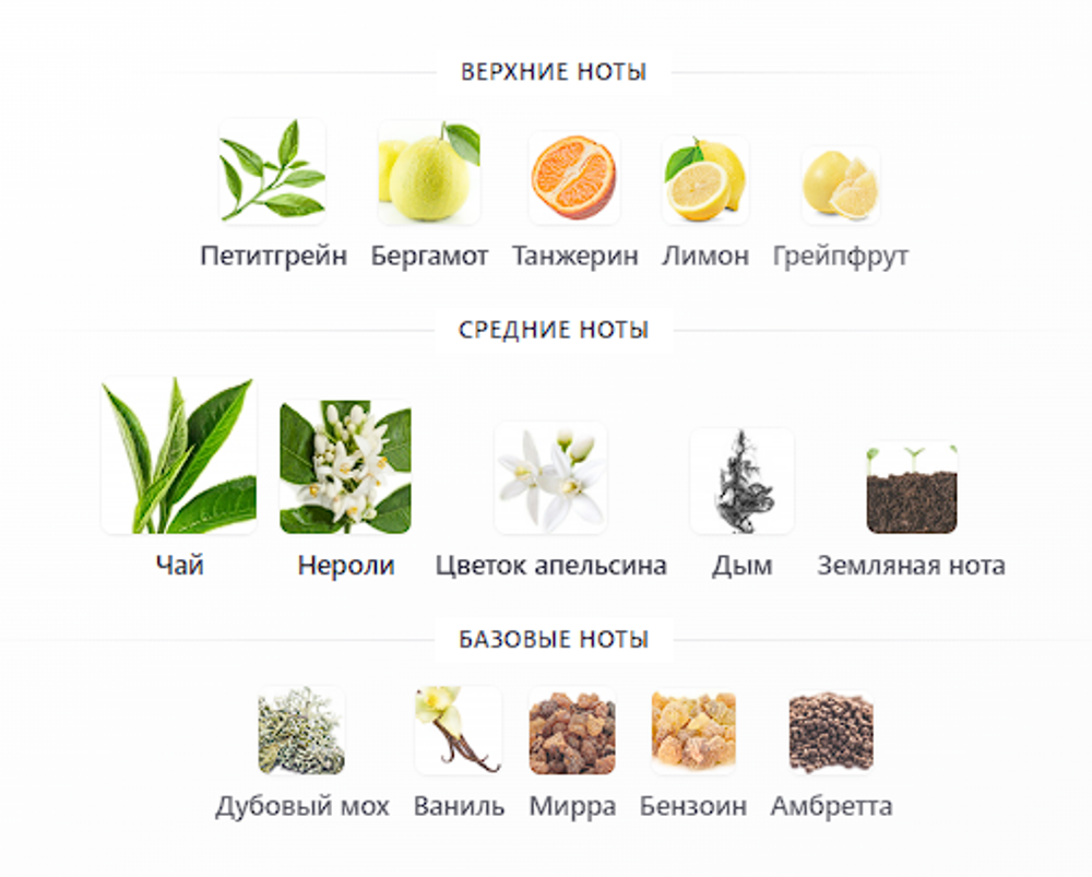 Néroli Outrenoir Guerlain 100 ml (duty free парфюмерия)