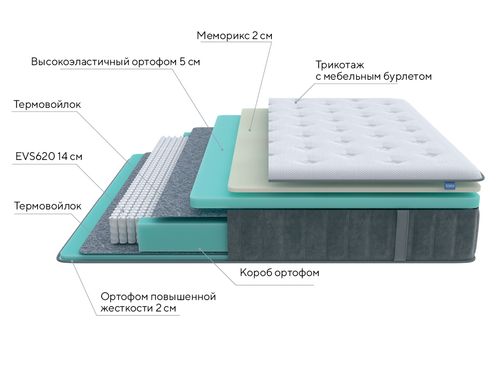 PROSON Матрас Glory Medium (Средняя жесткость)