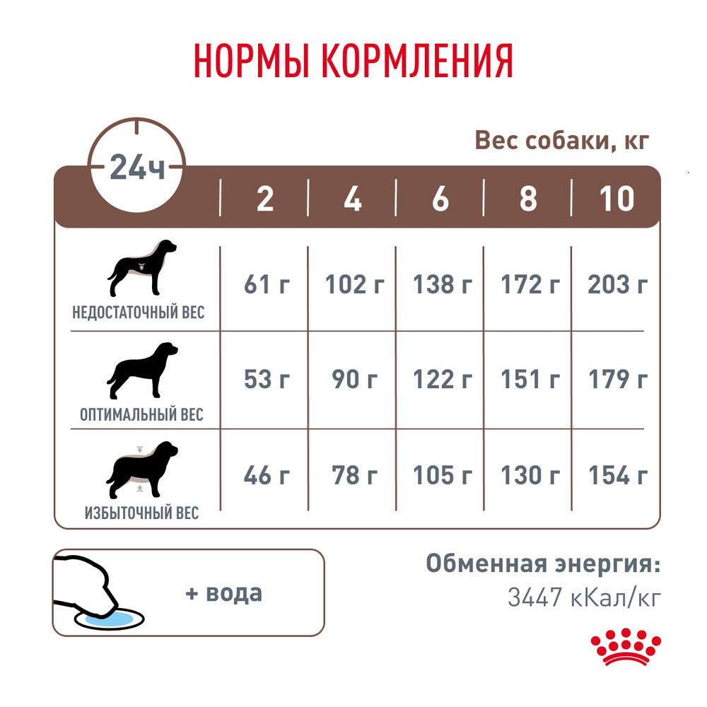 Royal Canin GASTROINTESTINAL SMALL DOG LOW FAT Гастроинтестинал Лоу Фэт смол дог Корм сухой для взрослых собак мелких пород при нарушениях ЖКТ 3кг