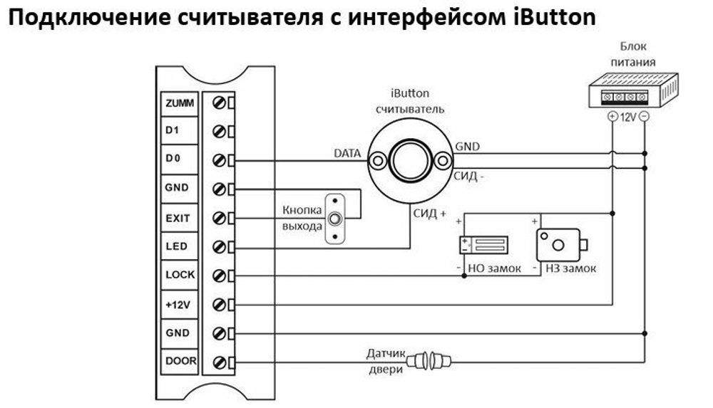 ST-SC111 Автономный контроллер СКУД Smartec