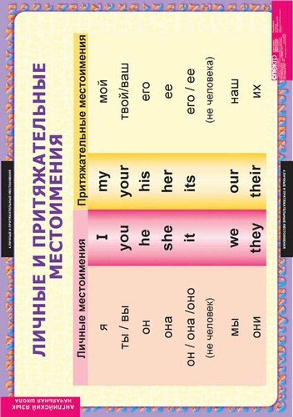 Комплект таблиц "Существительные. Прилагательные. Числительные"; 9 таблиц