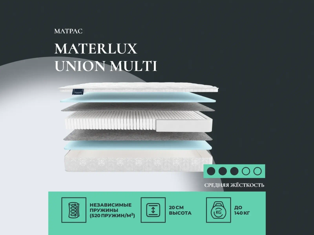 Матрас Materlux Union Multi
