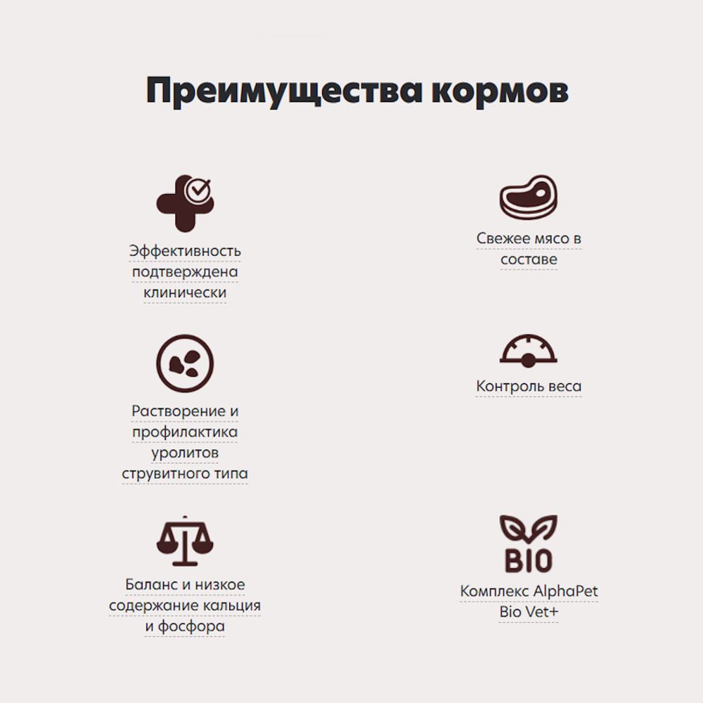 Сухой диетический корм AlphaPet VetDiet URINARY для взрослых кошек и котов при заболеваниях нижних отделов мочевыводящих путей