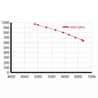 Мотор-колесо Vilmann FT-400-4D / LZW-400-4D