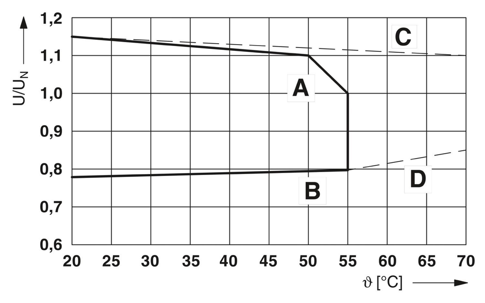 2966333 - PLC-RSC-230UC/ 1AU/SEN - Релейный модуль