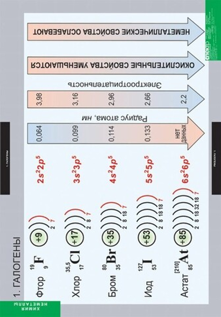 Комплект таблиц "Химия. Неметаллы"; 18 таблиц