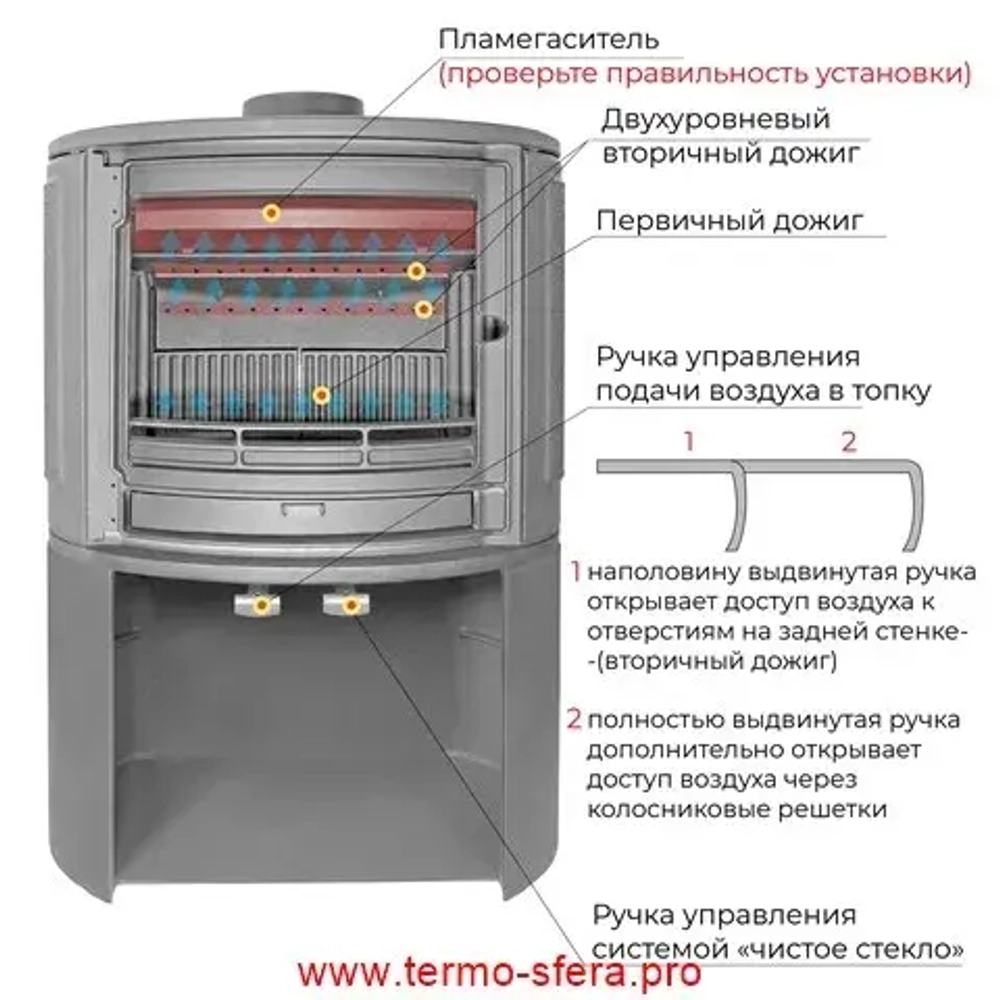 Печь-камин EVEREST S9М