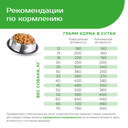 Корм сухой для взрослых собак очень крупных пород, премиум полнорационный комплекс, для активной мозговой деятельности, с ягненком, 12 кг, QUATTRO