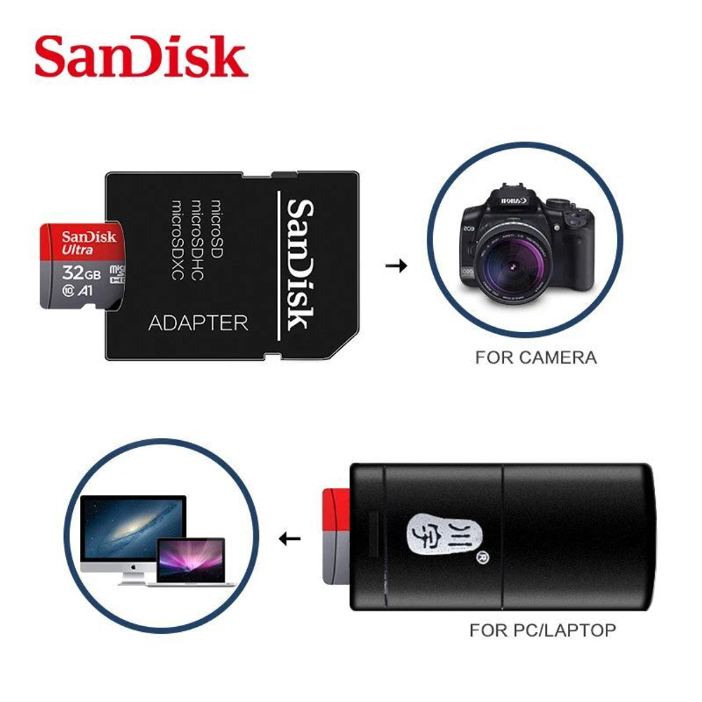 Карта памяти SanDisk Ultra microSDHC 32 ГБ (120 Mb/s). Карта памяти для телефона, компьютера, планшета